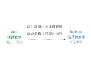 獲得體驗
開⼼心、︑驚喜
提升轉換率
商業利潤
設計讓使⽤用者獲得體驗
讓企業獲得利潤的過程
User Business
 