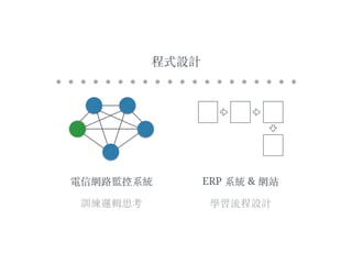 電信網路監控系統
訓練邏輯思考
程式設計
ERP 系統 & 網站
學習流程設計
 