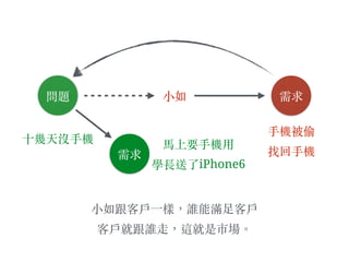 ⼩小如 需求問題
⼿手機被偷
找回⼿手機需求
⼗〸十幾天沒⼿手機 ⾺馬上要⼿手機⽤用
學長送了iPhone6
⼩小如跟客⼾戶⼀一樣，誰能滿⾜足客⼾戶
客⼾戶就跟誰⾛走，這就是市場。︒
 