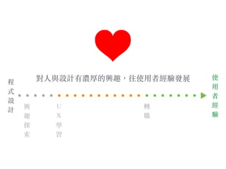 使
⽤用
者
經
驗
程
式
設
計 興
趣
探
索
Ｕ
Ｘ
學
習
轉
職
對⼈人與設計有濃厚的興趣，往使⽤用者經驗發展
 
