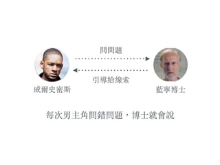每次男主角問錯問題，博⼠士就會說
威爾史密斯 藍寧博⼠士
問問題
引導給線索
 