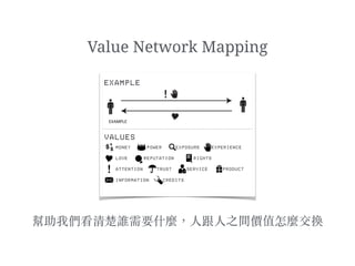 Value Network Mapping
幫助我們看清楚誰需要什麼，⼈人跟⼈人之間價值怎麼交換
 