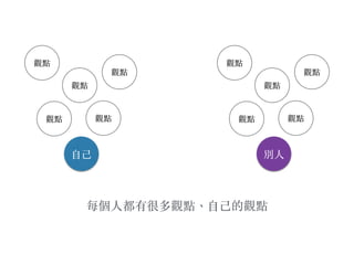 ⾃自⼰己
觀點 觀點
觀點
觀點
觀點
每個⼈人都有很多觀點、︑⾃自⼰己的觀點
別⼈人
觀點 觀點
觀點
觀點
觀點
 