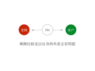 Me⽼老闆 客⼾戶
剛剛比較是以⾃自身的角度去看問題
 