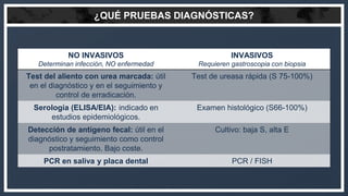 ¿QUÉ PRUEBAS DIAGNÓSTICAS?
NO INVASIVOS
Determinan infección, NO enfermedad
INVASIVOS
Requieren gastroscopia con biopsia
T...