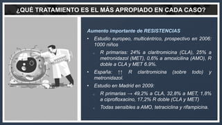 ¿QUÉ TRATAMIENTO ES EL MÁS APROPIADO EN CADA CASO?
Aumento importante de RESISTENCIAS
• Estudio europeo, multicéntrico, pr...