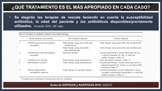 • Se elegirán las terapias de rescate teniendo en cuenta la susceptibilidad
antibiótica, la edad del paciente y los antibi...
