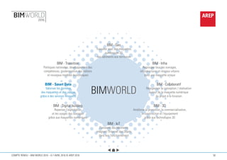 AREP CR BIMWorld2016 #5 /5 DigitalBuilding & SmartDATA