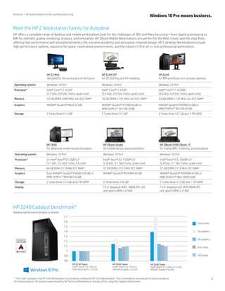 Brochure | HP and Autodesk for AEC and Manufacturing
Meet the HP Z Workstation Family for Autodesk
HP offers a complete ra...