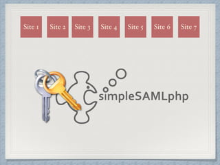 Site 1 Site 2 Site 3 Site 4 Site 5 Site 6 Site 7 
 