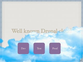 Well known Drupal cloud 
Dev Test Prod 
 