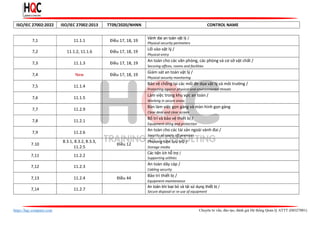 HQC - MAPPING ISO27002 2022 vs 2012 vs TT09 2020 NHNN.pdf