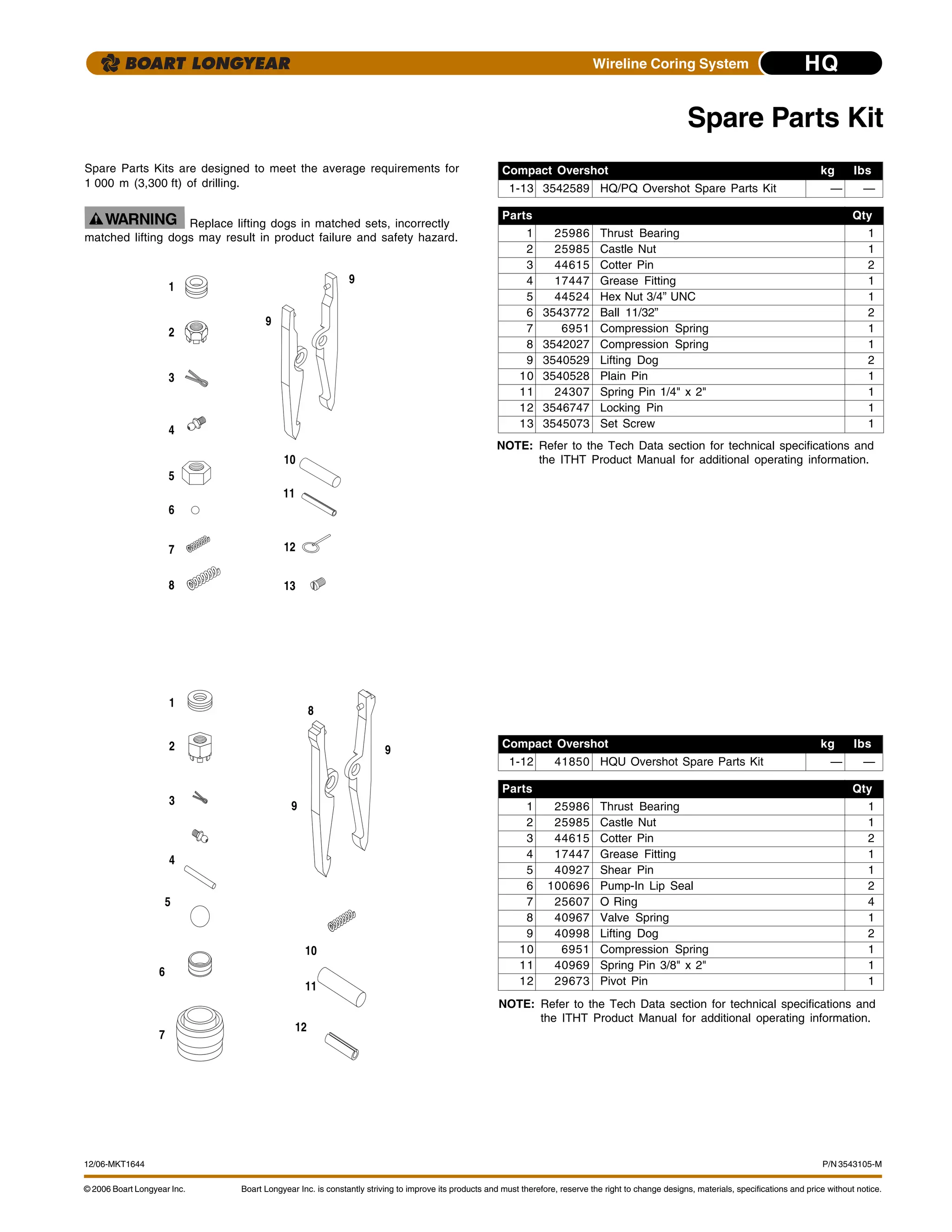 Catálogo: Hq coring system long year | PDF
