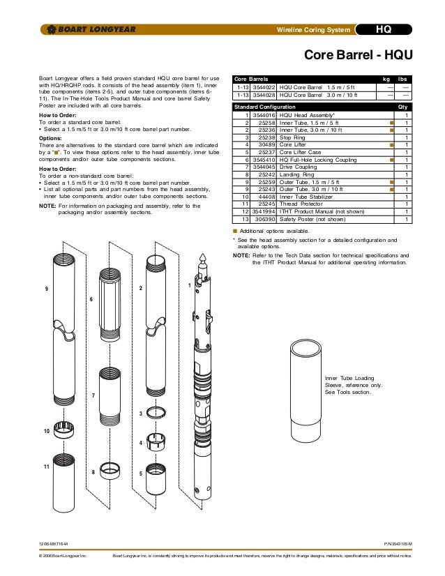 Catálogo Hq coring system long year