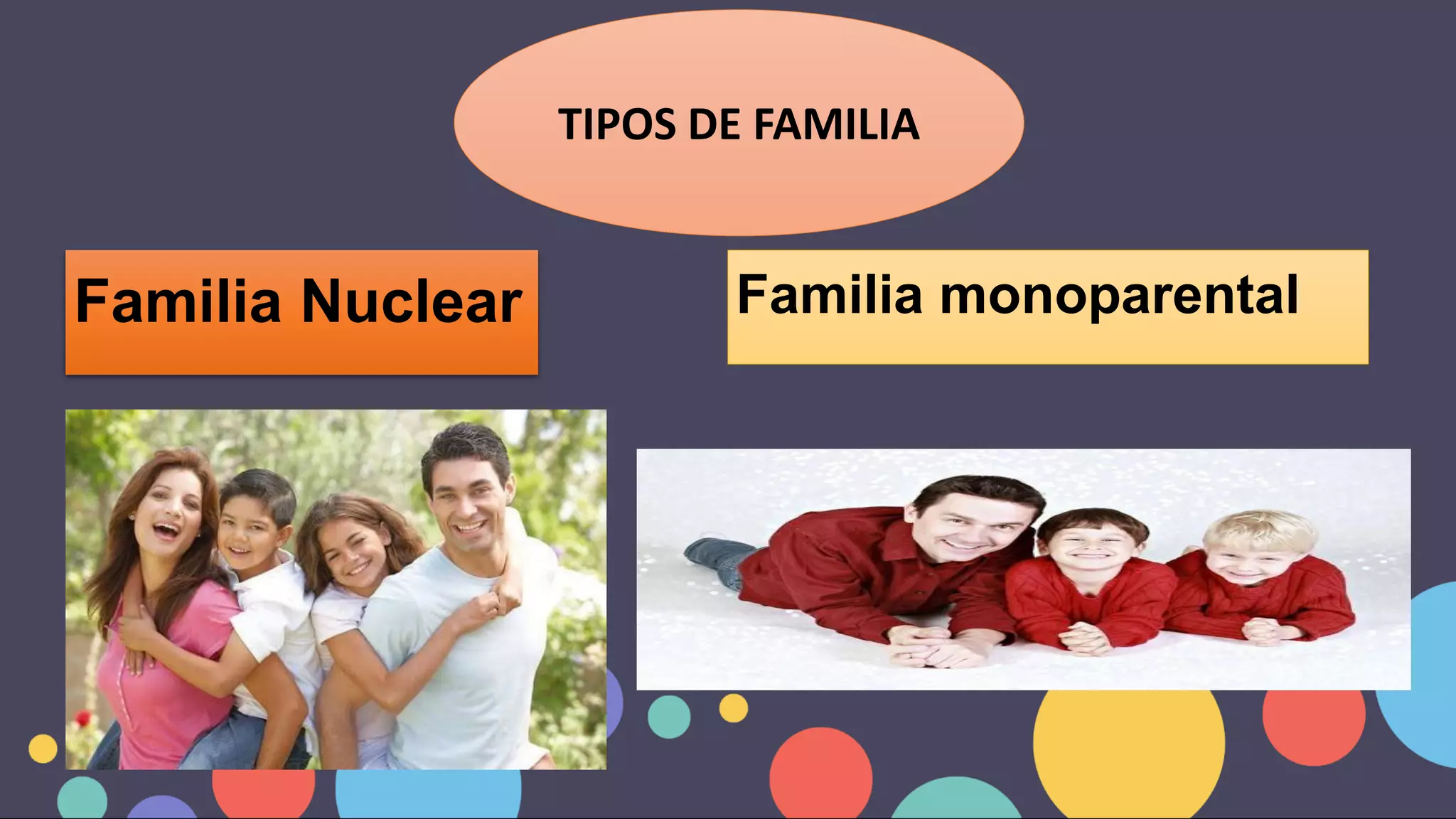 Concepto de familia,Tipos de Familia,Características de cada una de ...