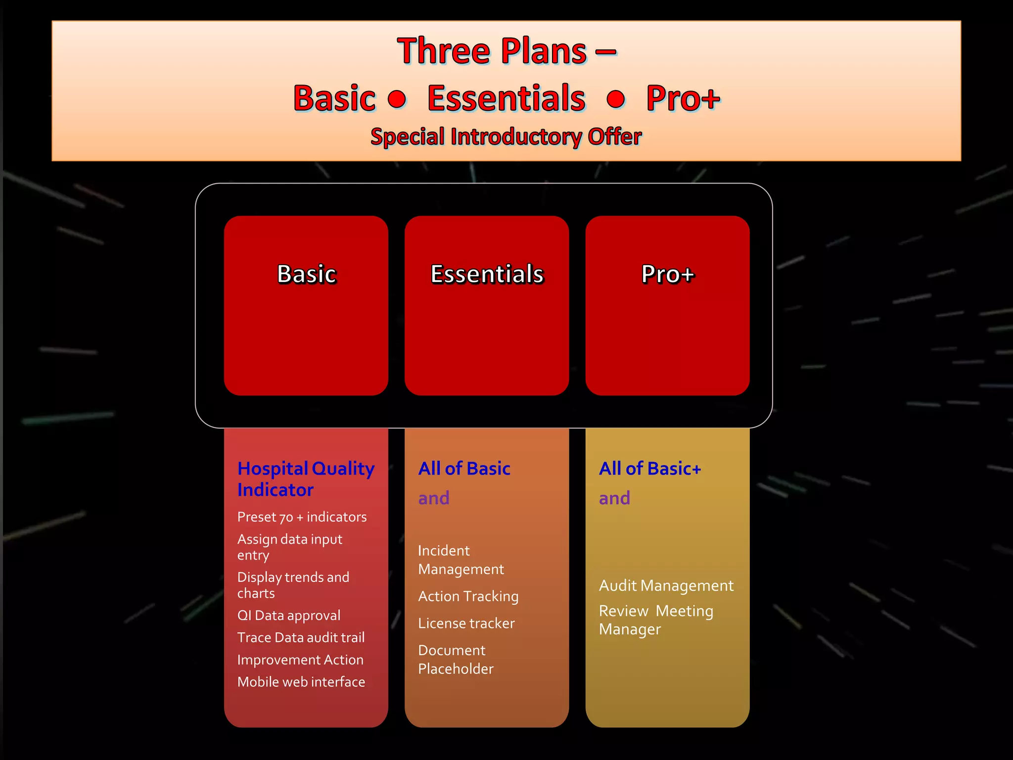 HospitalQuality
Indicator
Preset 70 + indicators
Assign data input
entry
Display trends and
charts
QI Data approval
Trace Data audit trail
Improvement Action
Mobile web interface
All of Basic
and
Incident
Management
Action Tracking
License tracker
Document
Placeholder
All of Basic+
and
Audit Management
Review Meeting
Manager