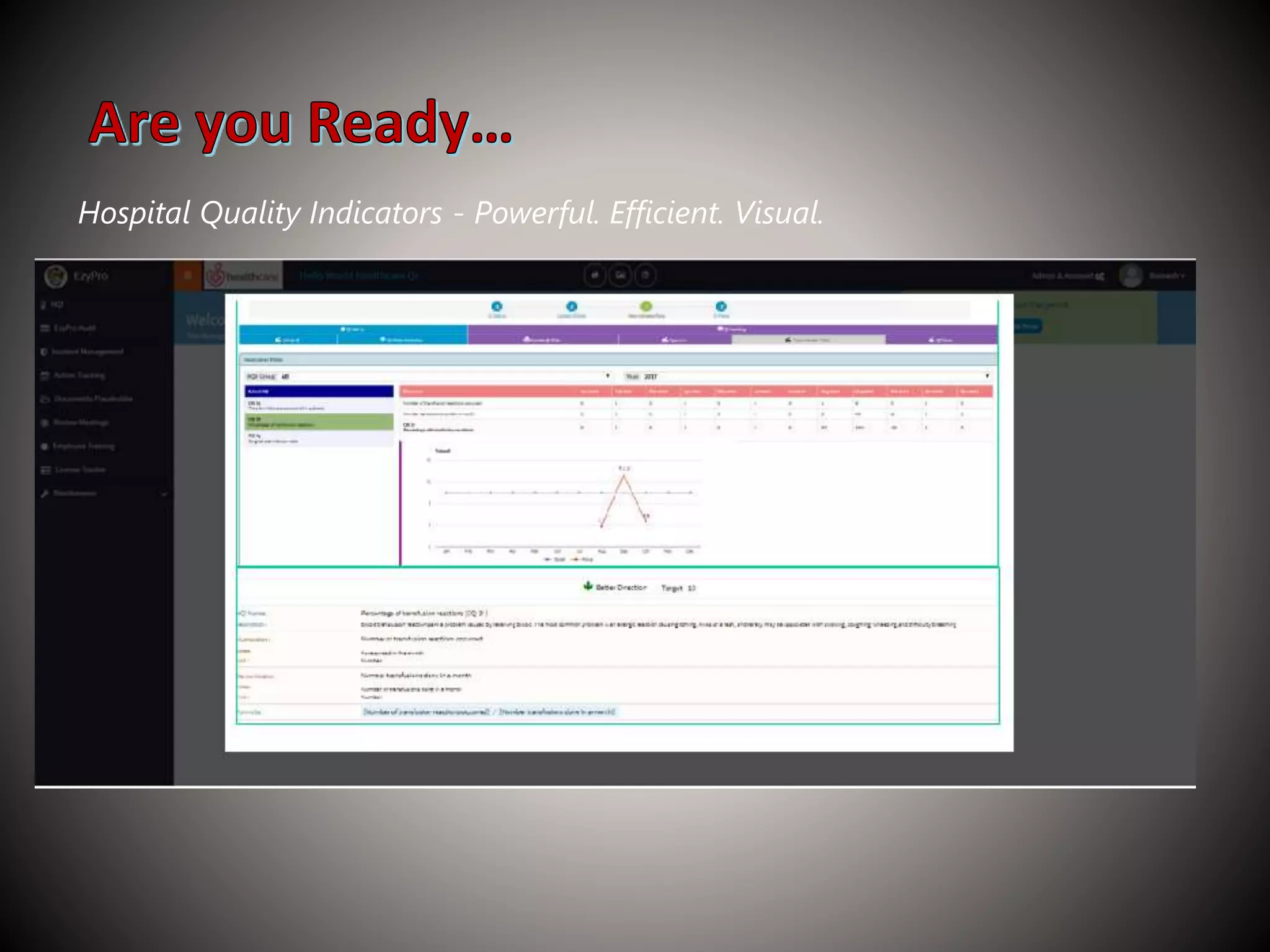 Hospital Quality Indicators - Powerful. Efficient. Visual.