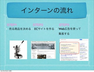 インターンの流れ

       STEP1        STEP2      STEP3
         売る商品を決める   ECサイトを作る   Web広告を使って
                               集客する




2012年2月25日土曜日
 