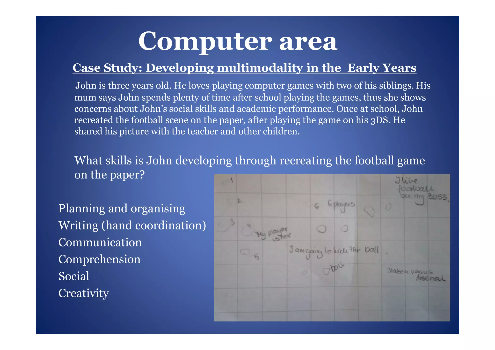 Computer area
  Case Study: Developing multimodality in the Early Years
  John is three years old. He loves playing computer games with two of his siblings. His
  mum says John spends plenty of time after school playing the games, thus she shows
  concerns about John’s social skills and academic performance. Once at school, John
  recreated the football scene on the paper, after playing the game on his 3DS. He
  shared his picture with the teacher and other children.


  What skills is John developing through recreating the football game
  on the paper?

Planning and organising
Writing (hand coordination)
Communication
Comprehension
Social
Creativity
 