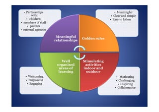 High Quality Learning Environment in the EYFS | PDF