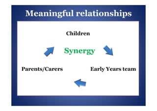 High Quality Learning Environment in the EYFS | PDF