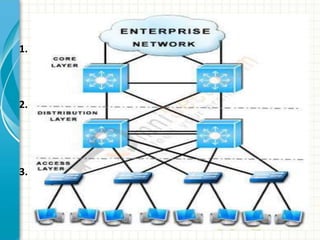 CCNA | PPTX
