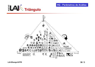 U                              HQ - Parâmetros de Análise
F
P
R                  Triângulo




LAI-DDesign/UFPR                                   38 / 3
 
