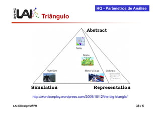 U                                                    HQ - Parâmetros de Análise
F
P
R                  Triângulo




            http://wordsonplay.wordpress.com/2009/10/12/the-big-triangle/

LAI-DDesign/UFPR                                                            38 / 5
 