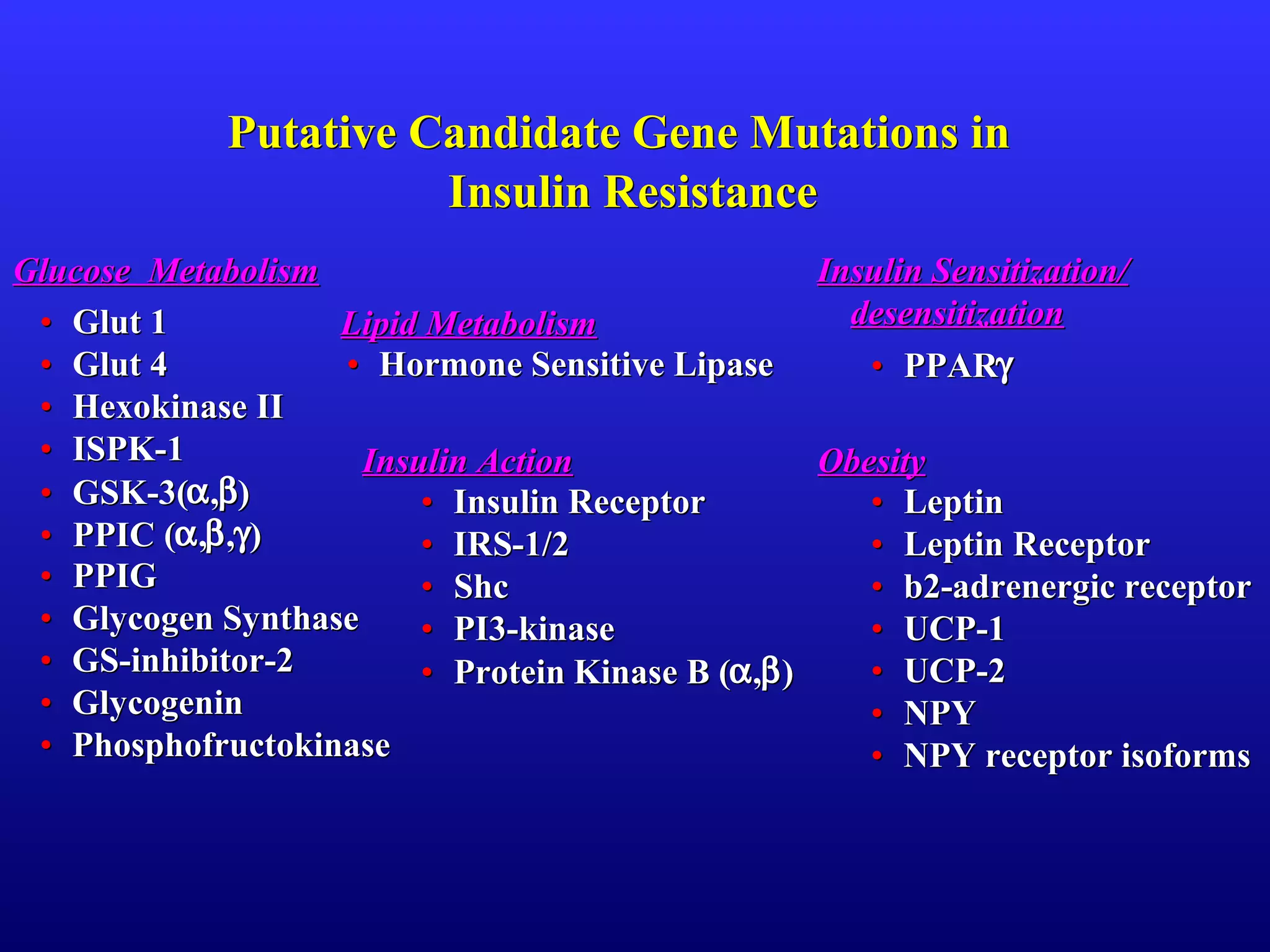 Putative Candidate Gene Mutations inPutative Candidate Gene Mutations in
Insulin ResistanceInsulin Resistance
•• Glut 1Glut 1
•• Glut 4Glut 4
•• HexokinaseHexokinase IIII
•• ISPK-1ISPK-1
•• GSK-3(GSK-3(αα,,ββ))
•• PPIC (PPIC (αα,,ββ,,γγ))
•• PPIGPPIG
•• GlycogenGlycogen SynthaseSynthase
•• GS-inhibitor-2GS-inhibitor-2
•• GlycogeninGlycogenin
•• PhosphofructokinasePhosphofructokinase
•• Hormone Sensitive LipaseHormone Sensitive Lipase
•• Insulin ReceptorInsulin Receptor
•• IRS-1/2IRS-1/2
•• ShcShc
•• PI3-PI3-kinasekinase
•• ProteinProtein KinaseKinase B (B (αα,,ββ))
•• PPARPPARγγ
•• LeptinLeptin
•• LeptinLeptin ReceptorReceptor
•• b2-b2-adrenergicadrenergic receptorreceptor
•• UCP-1UCP-1
•• UCP-2UCP-2
•• NPYNPY
•• NPY receptorNPY receptor isoformsisoforms
Glucose MetabolismGlucose Metabolism
Lipid MetabolismLipid Metabolism
Insulin Sensitization/Insulin Sensitization/
desensitizationdesensitization
Insulin ActionInsulin Action ObesityObesity
 