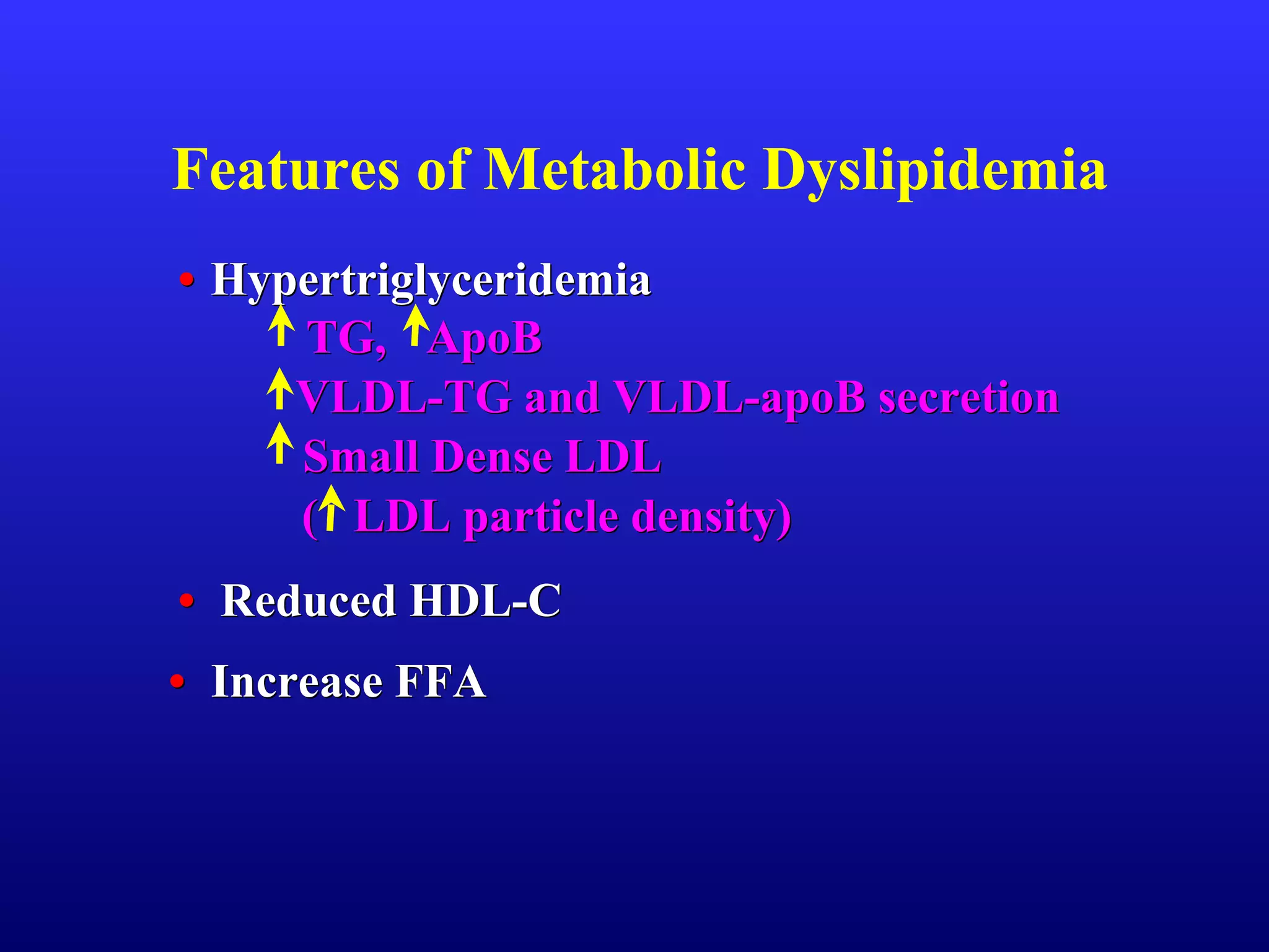 Features of Metabolic Dyslipidemia
•• HypertriglyceridemiaHypertriglyceridemia
TG,TG, ApoBApoB
VLDL-TG and VLDL-apoB secretionVLDL-TG and VLDL-apoB secretion
Small Dense LDLSmall Dense LDL
( LDL particle density)( LDL particle density)
•• Reduced HDL-CReduced HDL-C
•• Increase FFAIncrease FFA
 