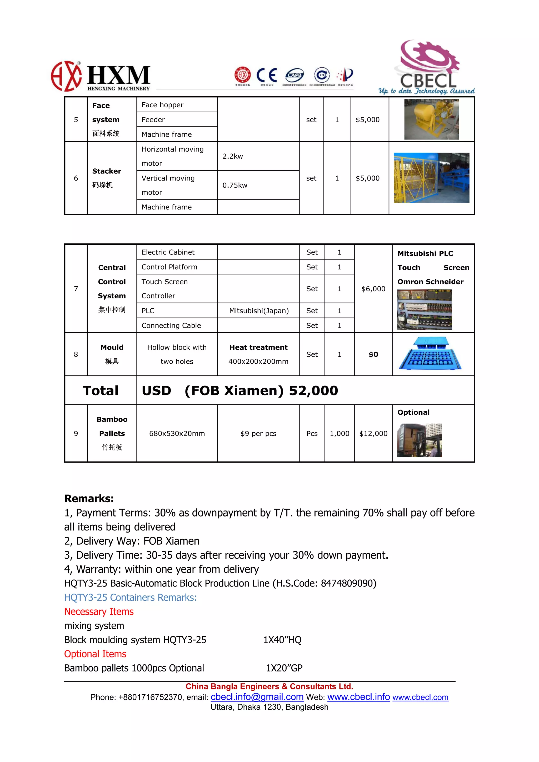China Bangla Engineers & Consultants Ltd.
Phone: +8801716752370, email: cbecl.info@gmail.com Web: www.cbecl.info www.cbecl.com
Uttara, Dhaka 1230, Bangladesh
5
Face
system
面料系统
Face hopper
set 1 $5,000Feeder
Machine frame
6
Stacker
码垛机
Horizontal moving
motor
2.2kw
set 1 $5,000Vertical moving
motor
0.75kw
Machine frame
7
Central
Control
System
集中控制
Electric Cabinet Set 1
$6,000
Mitsubishi PLC
Touch Screen
Omron Schneider
Control Platform Set 1
Touch Screen
Controller
Set 1
PLC Mitsubishi(Japan) Set 1
Connecting Cable Set 1
8
Mould
模具
Hollow block with
two holes
Heat treatment
400x200x200mm
Set 1 $0
Total USD (FOB Xiamen) 52,000
9
Bamboo
Pallets
竹托板
680x530x20mm $9 per pcs Pcs 1,000 $12,000
Optional
Remarks:
1, Payment Terms: 30% as downpayment by T/T. the remaining 70% shall pay off before
all items being delivered
2, Delivery Way: FOB Xiamen
3, Delivery Time: 30-35 days after receiving your 30% down payment.
4, Warranty: within one year from delivery
HQTY3-25 Basic-Automatic Block Production Line (H.S.Code: 8474809090)
HQTY3-25 Containers Remarks:
Necessary Items
mixing system
Block moulding system HQTY3-25 1X40’’HQ
Optional Items
Bamboo pallets 1000pcs Optional 1X20’’GP
 