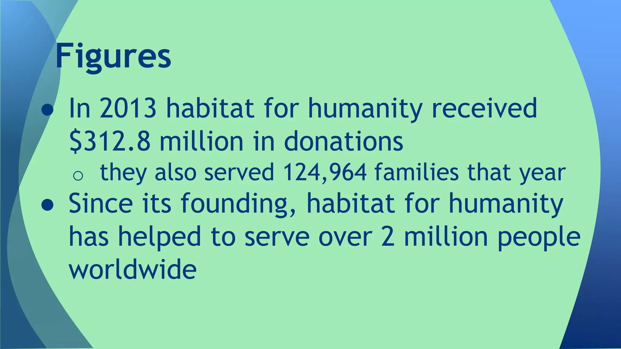 Habitat for Humanity Presentation | PPTX