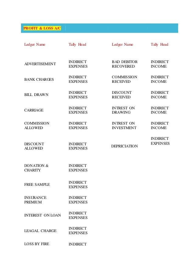 Tally ledger under group list