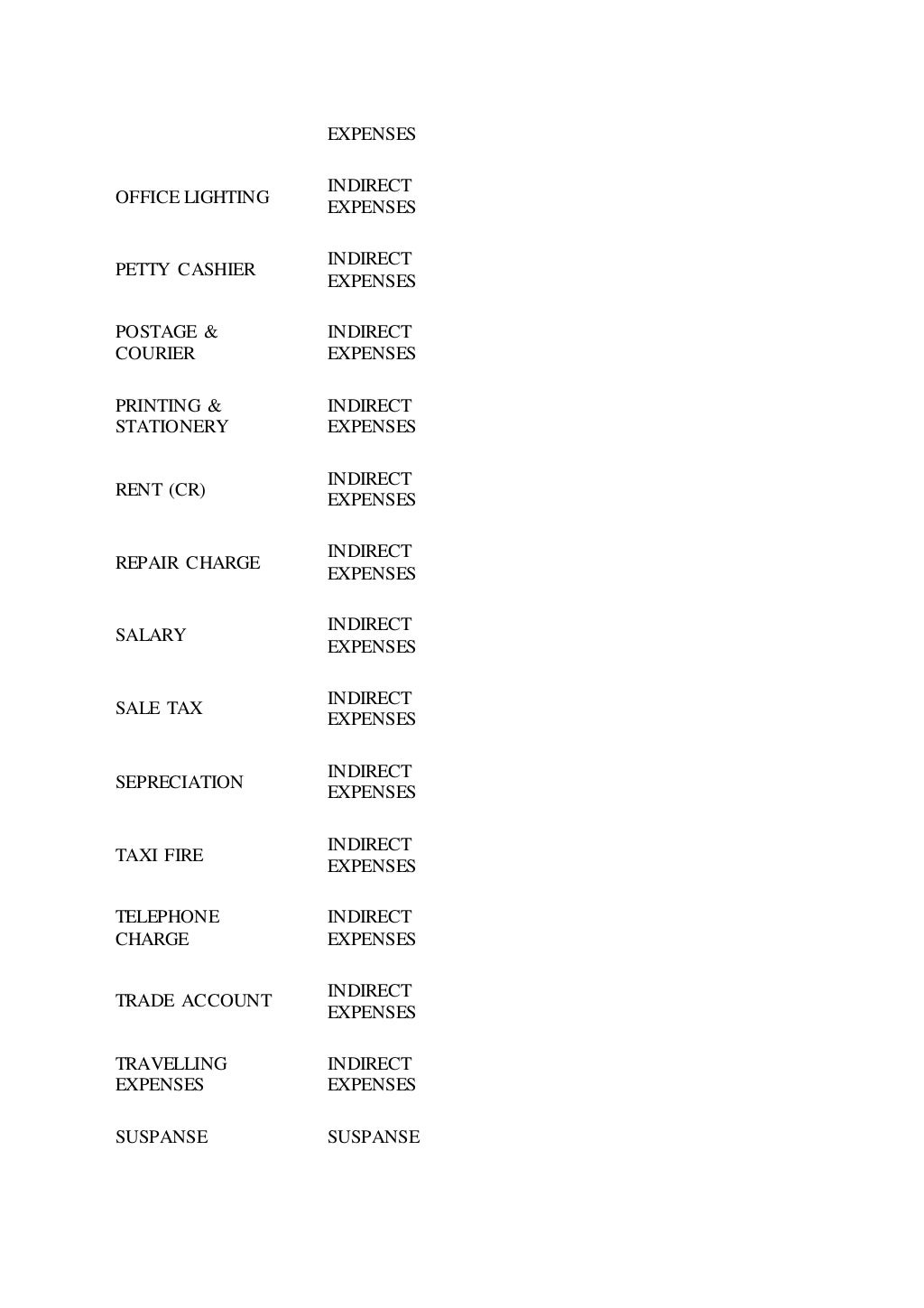 Tally ledger under group list