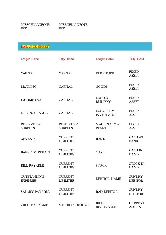 Tally ledger under group list