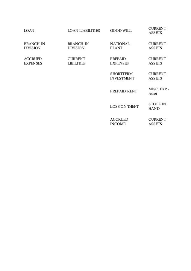 Tally Ledger Under Group List