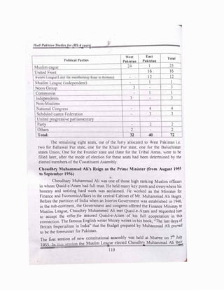 --,
ll111/l l'ukhttm St111llt•[!ir (HS 4
J
ttin)
West East
Total
l'olltle11I Purtle, Pakistan Pakistan
Muslim cuguc 24 1 25
United l·ront 16 16
Awum1 I c111:tuc(l mer the membership Rose to thirteen) - 12 12
Muslim I cuguc (md�ndent) - 1 1
Noon Grou_p 3 - 3
Commumsl - I I
lndc�ndcnls 3 - 3
Non-Muslims
Nutionul Conl¾rcss - 4 4
Schdulcd castes l·cdcration - 3 3
United progressive parliamentary
Party - 2 2
Others 2 - 2
Total: 32 40 72
The remaining eight seats, out of the forty allocated to West Pakistan i.e.
two for Bahawa Pur state, one for the Khair Pur state, one for the Baluchistan
states Union, One for the Frontier state and three for the Tribal Areas. were to be
filled later, after the mode of election for these seats had been detennined by the
elected members,of the Constituent Assembly.
Cboudhry Muhammad Ali's Reign as the Prime Minister (from August 1955
to September 1956)
Choudhary Muhammad Ali was one of those high ranking Muslim officers
in whom Quaid-e-Azam had full trust. Ile held many key posts and everywhere his
honesty and untiring hard work was acclaimed. He worked as the Minister for
Finance and EconomicAffairs in the central Cabinet of Mr. Muhammad Ali Bogra.
Before the partition of India when an Interim Government was established in 1946.
in the sub-continent, the Government and congress offered the Finance Ministry to
Muslim League, Chaudhry Muhammed Ali met Quaid-e-Azam and requested him
to accept the offer.Ile assured Quaid-e-Azam of his full cooperation in this
connection. The famous English writer Mozey writes in his book, ·'Toe last days of
British Imperialism in India" that the Budget prepared by Muhammad Ali proved
to be the forerunner for Pakistan.
The first session of new constitutional assembly was held at Murree on 7111
Jul7
I955. In this session the Muslim League elected Choudhry Muhammad Ali tht;!.
1 I0
 