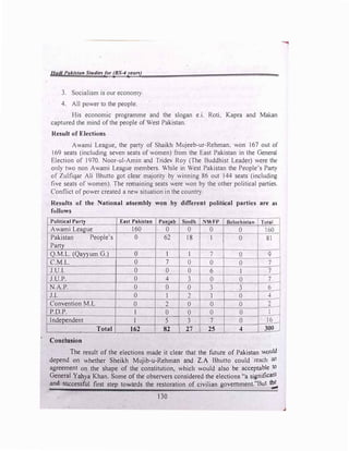 Had/ Pakistan Studiesfor (BS-4years)
3. Socialism is our economy.
4. All power to the people.
His economic programme and the slogan e.i. Roti, Kapra and Makan
captured the mind of the people of West Pakistan.
Result of Elections
Awami League, the party of Shaikh Mujeeb-ur-Rehman, won 167 out of
169 seats (including seven seats of women) from the East Pakistan in the General
Election of 1970. Noor-ul-Amin and Tridev Roy (The Buddhist Leader) were the
only two non Awami League members. While in West Pakistan the People's Party
of Zulfiqar Ali Bhutto got clear majority by winning 86 out 144 seats (including
five seats of women). The remaining seats were won by the other political parties.
Conflict ofpower created a new situation in the country.
Results of the National assembly won by different political parties are as
follows
Political Party East Pakistan Puniab Sindh NWFP Belochistan Total
Awami League 160 0 0 0 0 160
Pakistan People's 0 62 18 I 0 81
Partv
O.M.L. (Qayyum G.) 0 I I 7 0 9
C.M.L. 0 7 0 0 0 7
J.U.I. 0 0 0 6 1 7
J.U.P. 0 4 3 0 0 7
N.A.P. 0 0 0 3 3 6
J.I. 0 1 2 1 0 4
Convention M.L 0 2 0 0 0 2
P.D.P. I 0 0 0 0 l
Independent l 5 3 7 0 16
-
Total 162 82 27 25 4 300 _
Conclusion
The result of the elections made it clear that the future of Pakistan would
depend on whether Sheikh Mujib-u-Rehman and Z.A Bhutto could ·reach an
agreement on the shape of the constitution, which would also be acceptable to
General Yahya Khan. Some of the observers considered the elections "a significant
and successful first step towards the restoration of civilian government.''But th,,;.
130
 