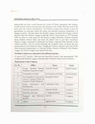 Hudi PaA/sran Studiesfor (BS-4 1•ears)
safeguarded and they would become the victim of I lindu oppression and tyranny
Jinnah realized that he could protect the interests of the Indian vlusllms more if his
party joins the Interim Government. Thi.! Muslim League had refused to join the
government on principle which still stood, but political necessity compelled it to
change its policy. On this reason the Muslim League intimated the Viceroy with its
dec1s1on and then Muslim League joined the Interim Government on 25th
October,
1946. In order to create space for the Muslim League Ministers, Musarat Chandra
Bose, Shafaat Ahmad Khan and Syed Ali Zahecr had to quit their ministries.
Muslim League nominated a scheduled cast Hindu, Jogendra Nath Manda!, as the
cabinet member. This act could challenge the Congress claim of being the sole
representative of the deprived class. Though the Viceroy wanted to give one of the
three important departments. i.e. External Affairs. Home or Defence to the Muslim
League, but Nehru straight away rejected the idea.
Portfolios which were allocated to the different parties:
It was on 25th
October. 1946 that the Executive Council was reconstituted. The
congress and Muslim League nominated their members which were as follows:
Department ofthe Congress
Sr. No. Office Name Party
) Viceroy. Governor General, Viscount Wavell British Empire
PresidentofExecutive CoW1cil
2 Commander-in-Chief Sir Claude Auchinleck British Empire
3 Vice President of Executive Jawaharlal Nehru Congress
Council, External Affairs, &
Common Wealth Relations
1--
--
4 Home, Infonnation and Vallabhbha1 Patel Congress
Broadcasting
�
5 Food and Agriculture Rajendra Prasad Congress
6 Education And Arts C. RajgopaJacharia Congress
7 Transport and Railways Asif Ali Congress
AsifAli
8 Labour Jagjivan Ram Congress
55
 