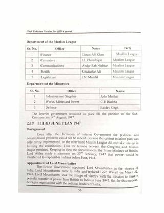 1/odl Pa/./Han Srutlln "' HS-, rean)
Department of the Muslim Lca�uc
-
Sr. No. Office 'umc Party
I Finance I ioqat AIi Khan Muslim League
I.I. Chundrigar M_uslim League
2 �·ommercc
-
Abdur Rab Nishtar Muslim League
3 Communications
4 Health Ghazanfar Ali Muslim League
5 Legislature J.N. Manda! MusJim League
Department of the Minorities
Sr. No. Office
' Name
1 Industries and Supplies . John Matthai
2 Works, Mines and Power C.H Bnabha
3 Defence . Baldev Singh
I
The Interim government remained in place till the partition of th� Sub-
• th
Continent on 14 August, 1947.
2.19 THIRD JUNE PLAN 1947
Background
Even after the formation of interim Government the pohtu:.al and
constitutional problems could not be solved. Because the cabinet nuss1on plan was
only partly implemented, on the other hand Muslim League did not take interest m
fonning the constitution. Thus the tension between the Congress and Muslim
league persisted. Keeping in view the circumstances. the Pnme Minister of Britain.
Lord Attlee made a statement on 20th
February, l947 that power would be
transferred to responsible Indians before June, 1948.
Appointment of Lord Mountbatten
The British Government appointed Lord Mountbatten as the viceroy of
India. Lord Mountbatten came to India and replaced Lord Wavell on March 22.
1947. Lord Mountbatten took the charge of viceroy with the mission to make 8
peaceful transfer of power from British to India in June 1947. So, for this purpose.
he began negotiations with the political leaders of India,
56
.
 