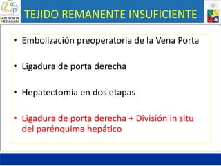 TEJIDO REMANENTE INSUFICIENTE
• Embolización preoperatoria de la Vena Porta
• Ligadura de porta derecha
• Hepatectomía en dos etapas
• Ligadura de porta derecha + División in situ
del parénquima hepático
 