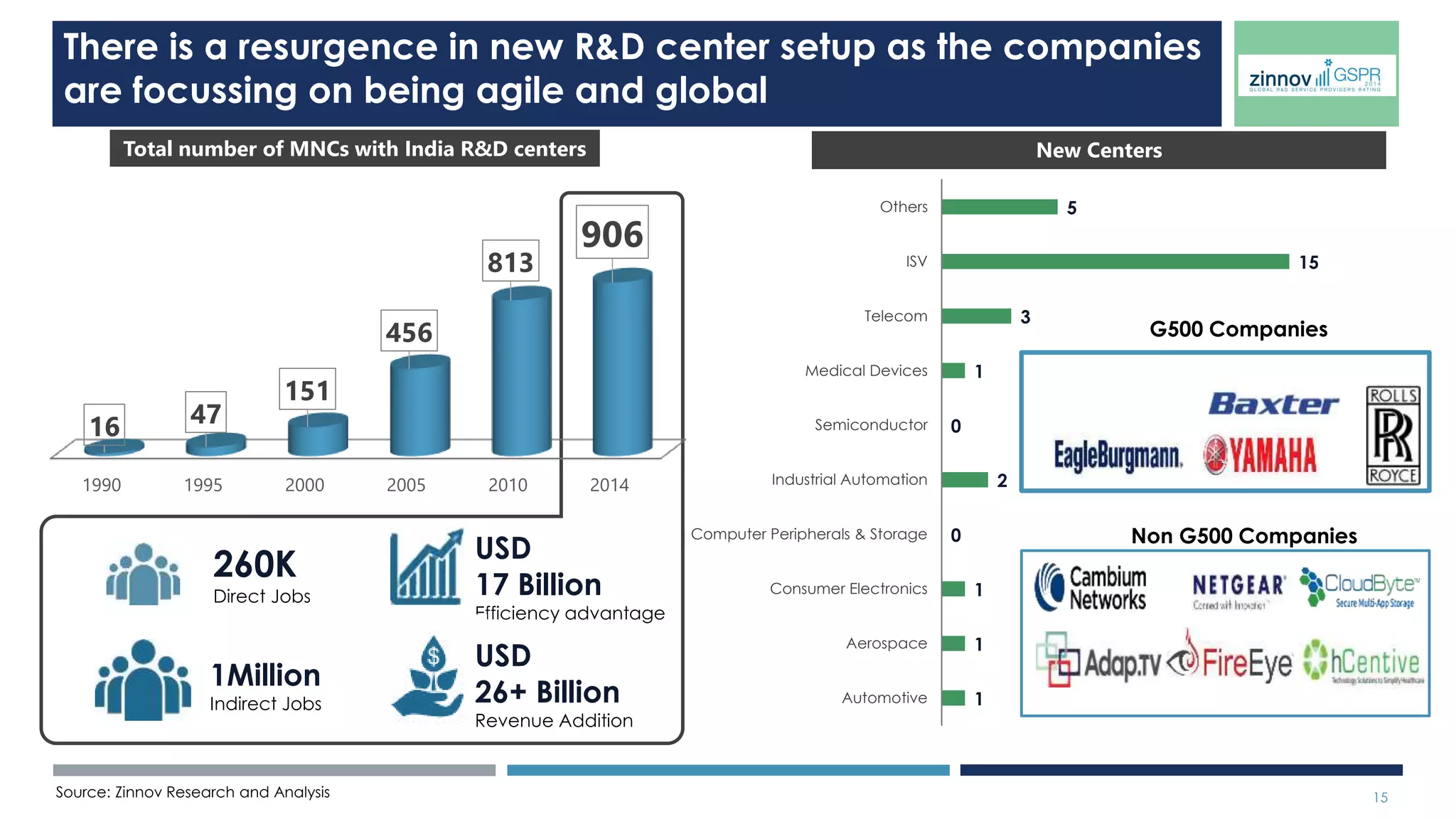 15 
VERTICAL WISE RATING 
 