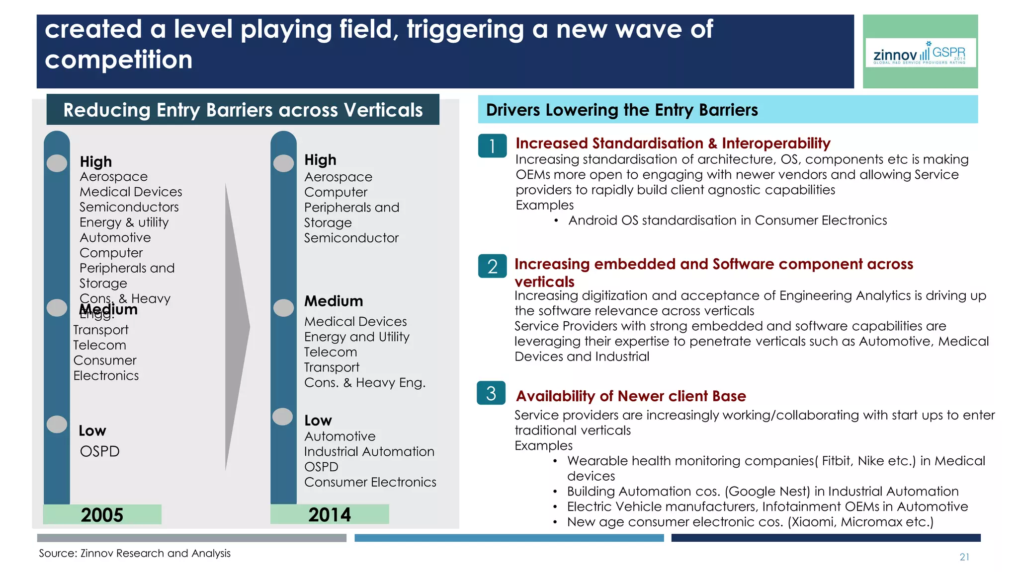 21 
CONSUMER ELECTRONICS - 2014 
Zinnov Zones – Leading Service Providers 
Source: Zinnov Research and Analysis 
 