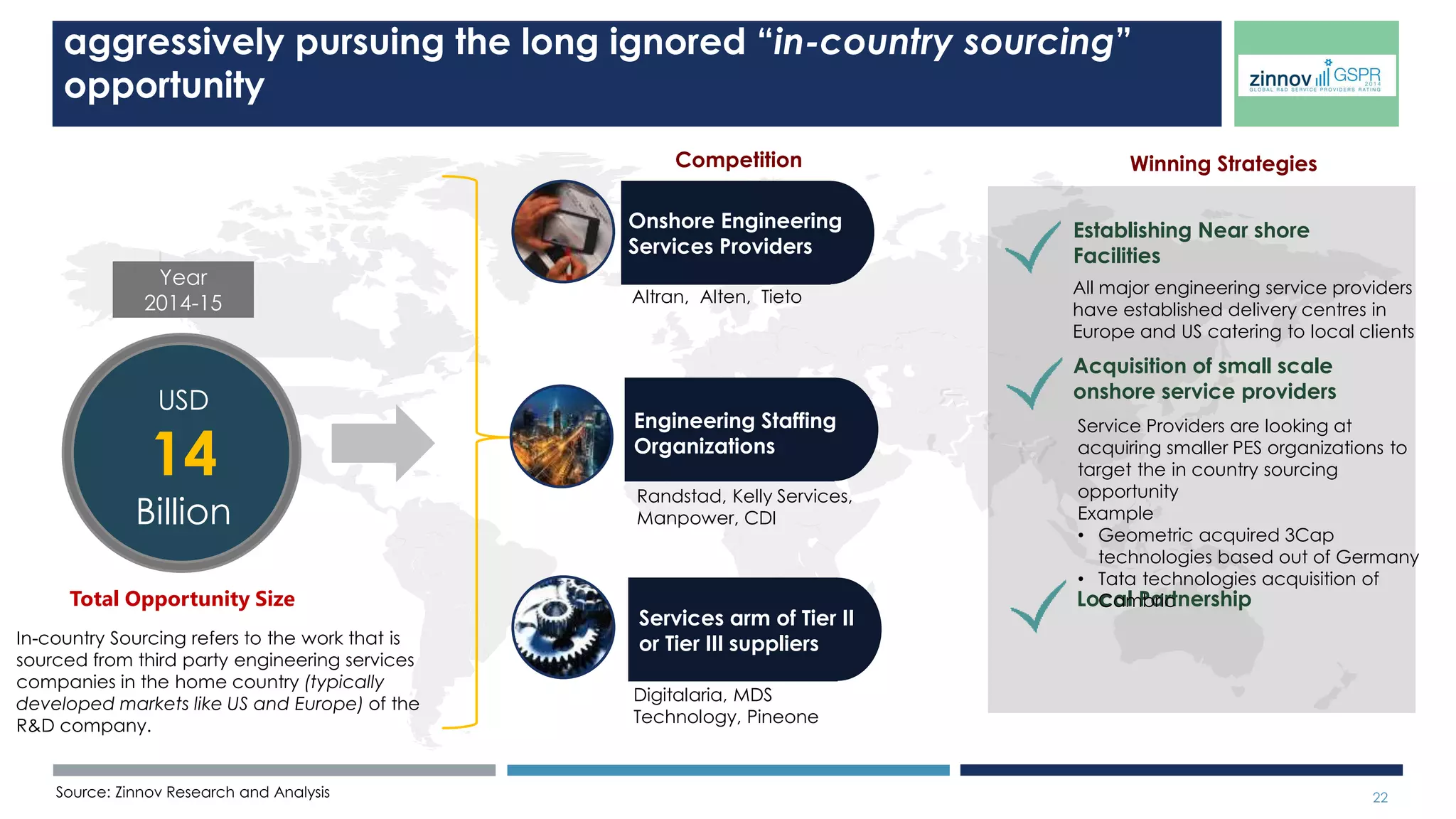 22 
ENERGY - 2014 
Zinnov Zones – Leading Service Providers 
Source: Zinnov Research and Analysis 
 