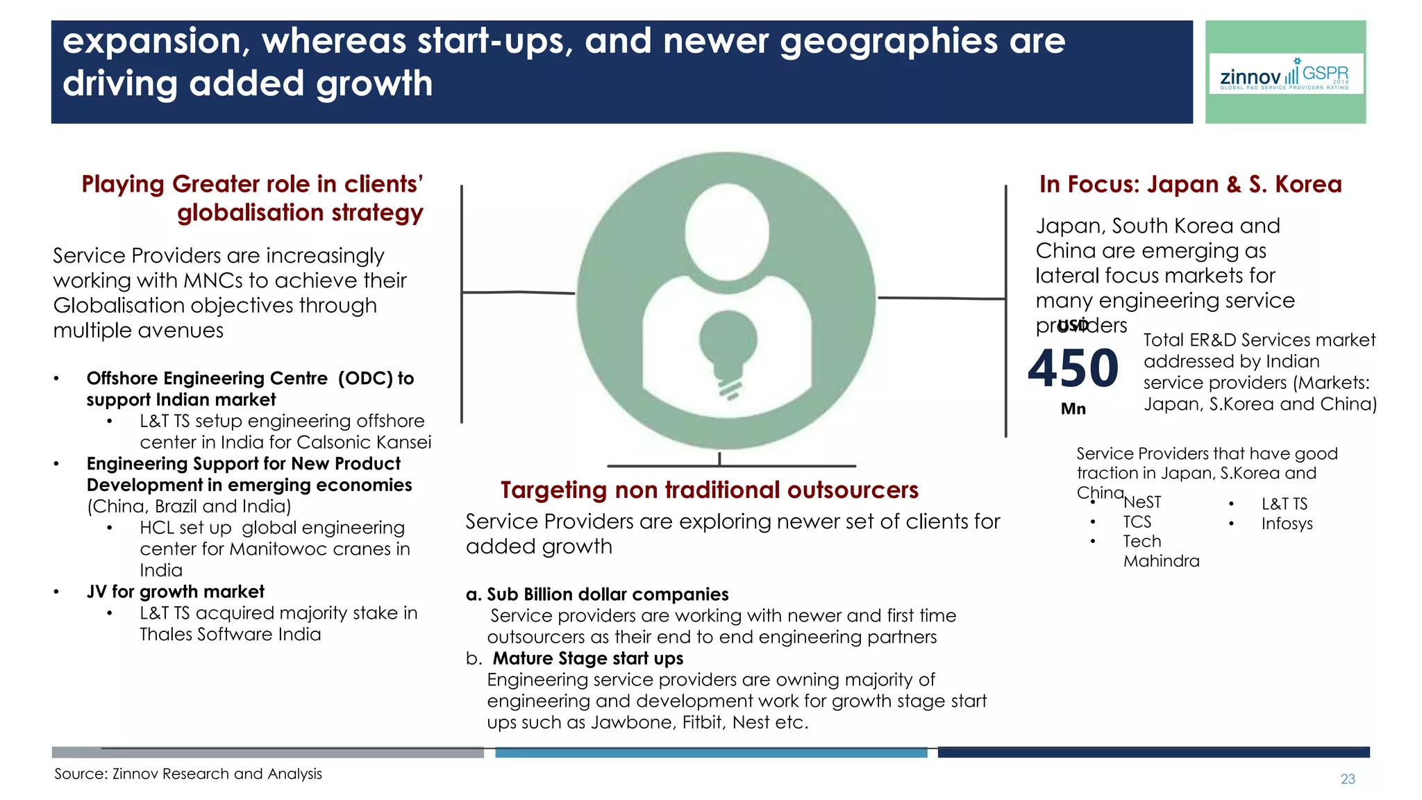 23 
INDUSTRIAL AUTOMATION - 2014 
 