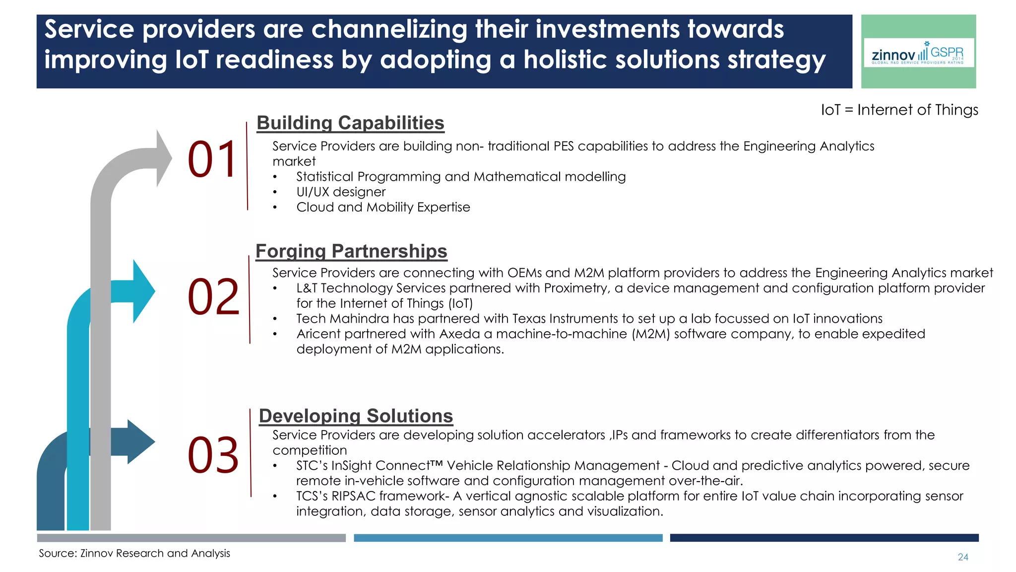 24 
MEDICAL DEVICES - 2014 
Source: Zinnov Research and Analysis 
 