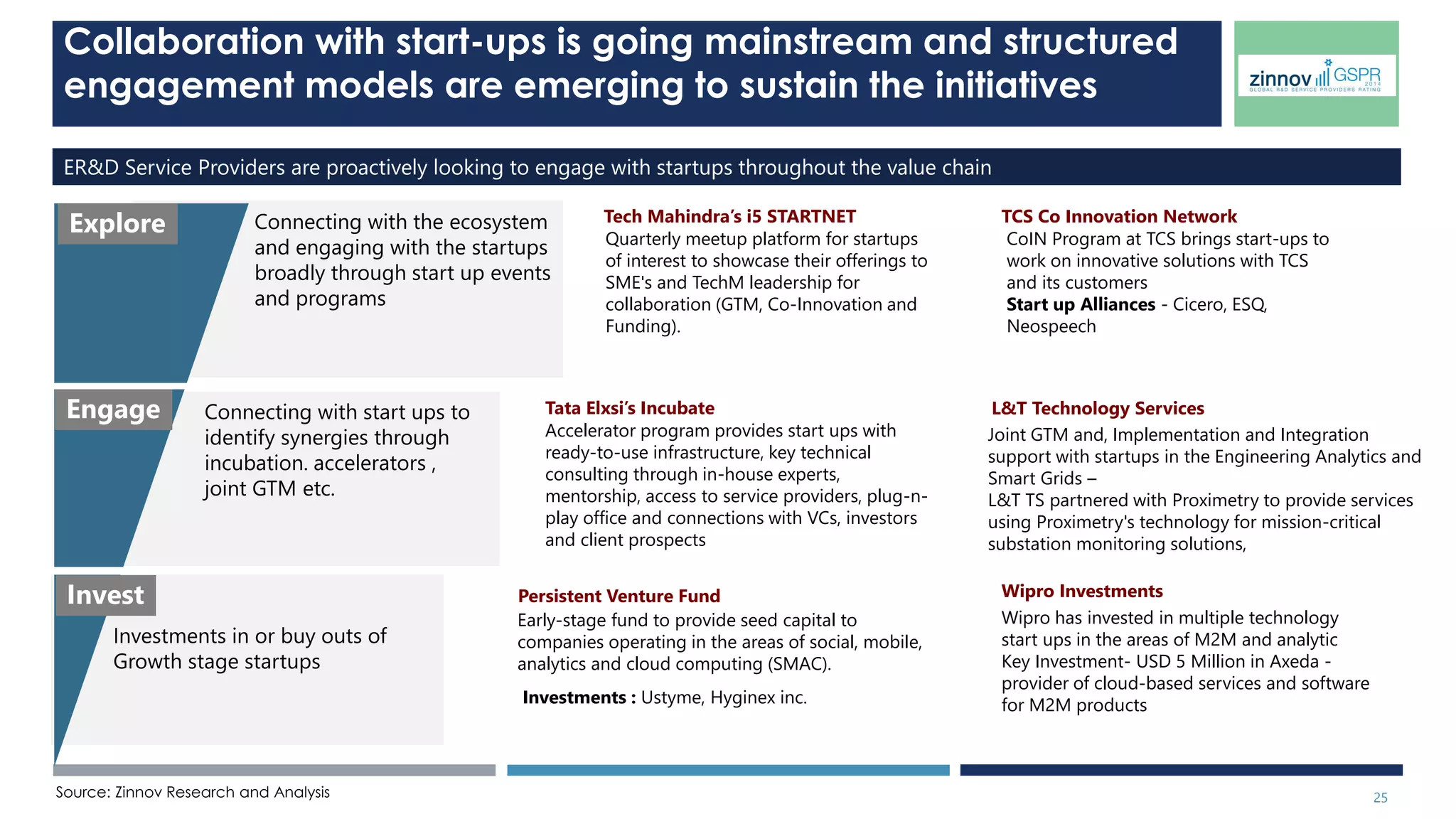 25 
OUTSOURCED SOFTWARE PRODUCT DEVELOPMENT – ENTERPRISE 
SOFTWARE 
Source: Zinnov Research and Analysis 
 