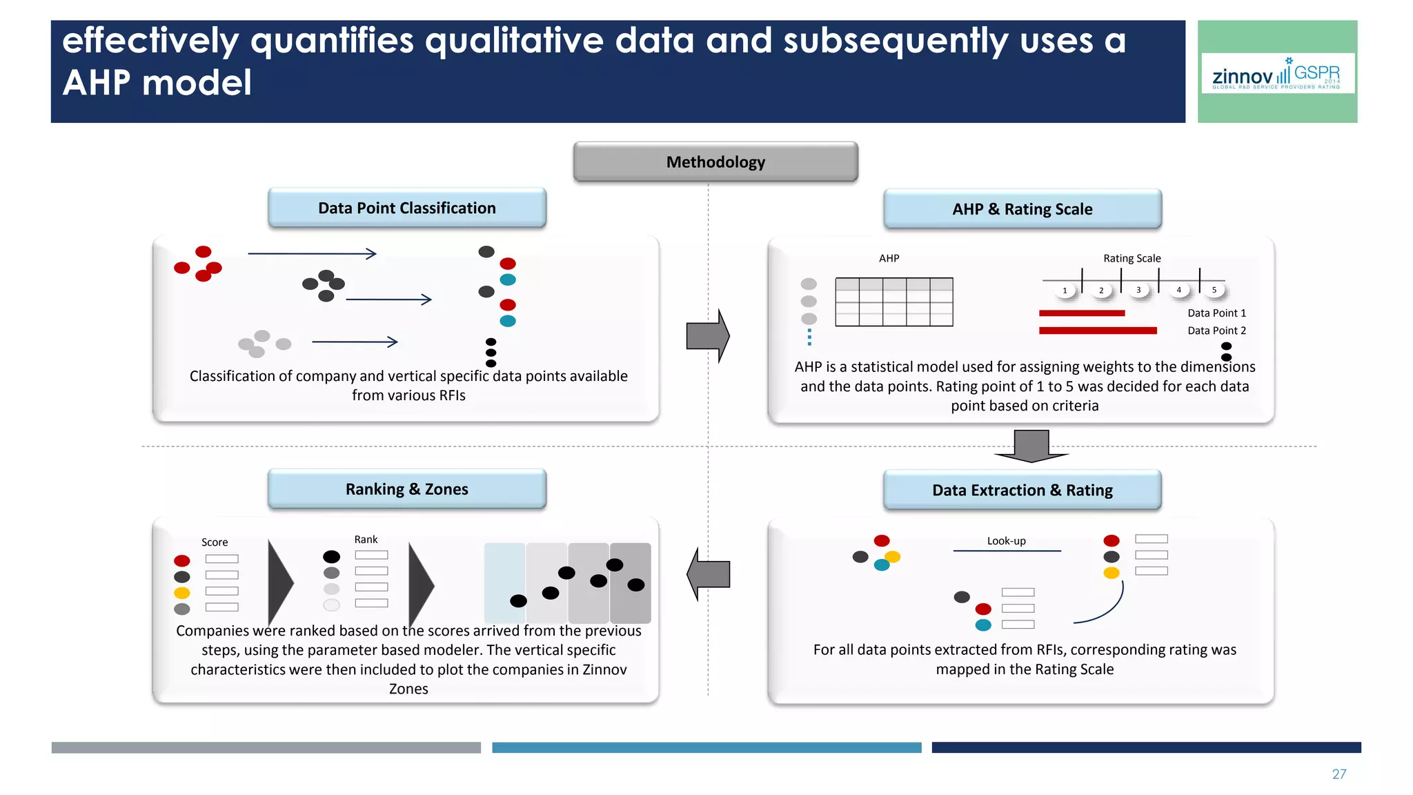 27 
SEMICONDUCTOR - 2014 
Source: Zinnov Research and Analysis 
 