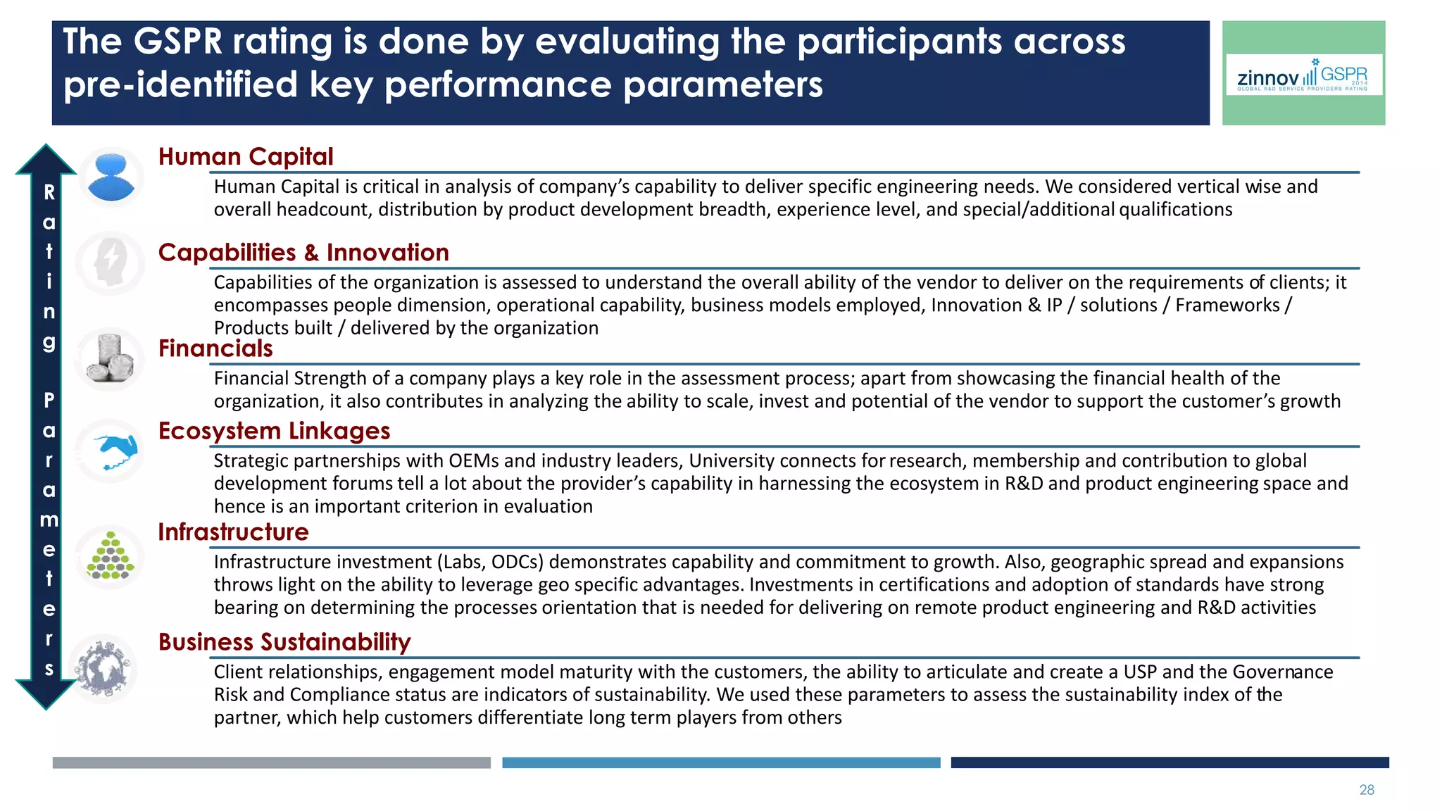28 
TELECOMMUNICATION - 2014 
Source: Zinnov Research and Analysis 
 