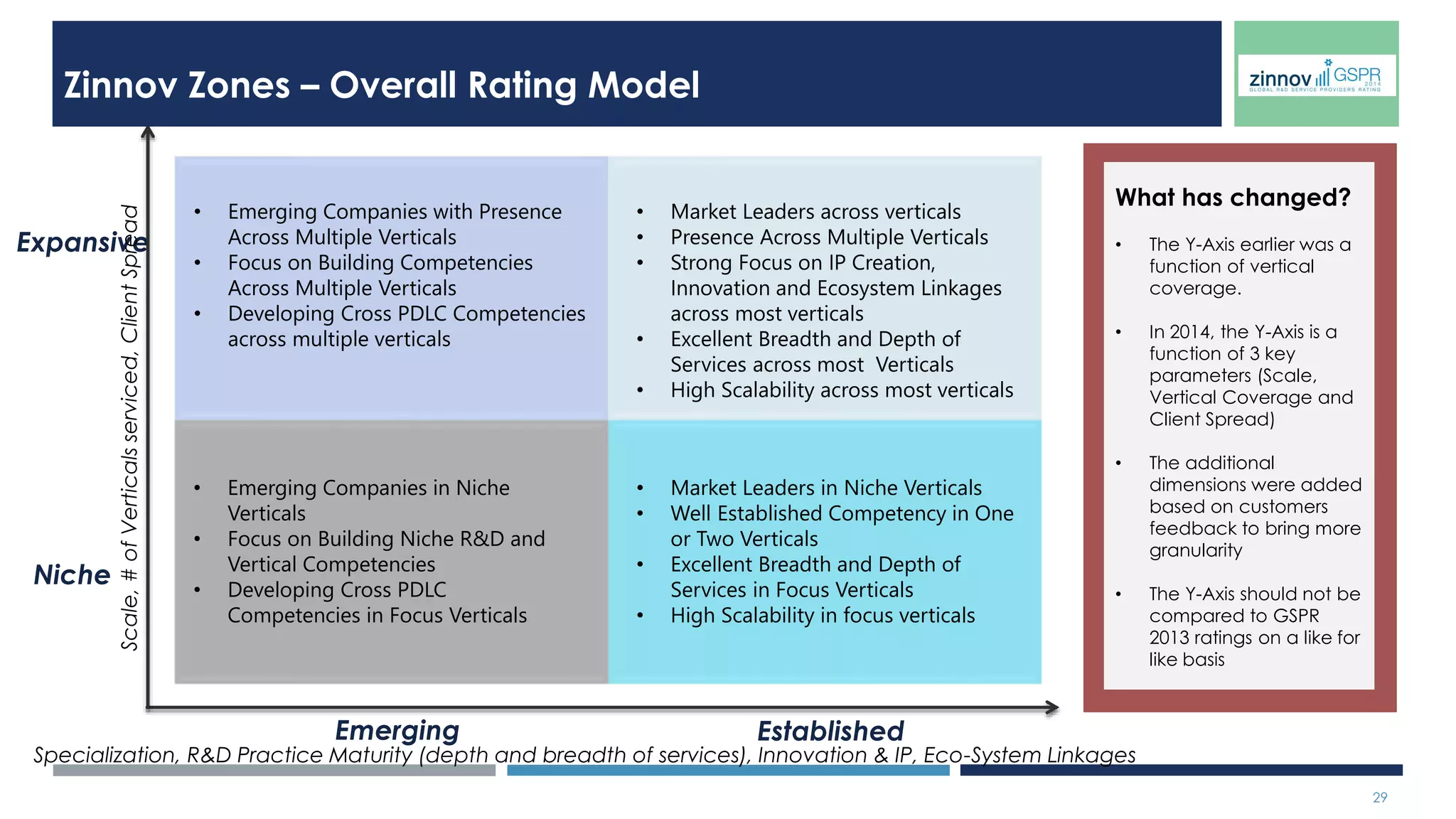 29 
TRANSPORT - 2014 
Source: Zinnov Research and Analysis 
 
